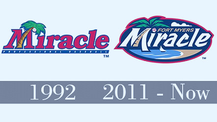 Fort Myers Miracle Logo and symbol, meaning, history, PNG, brand
